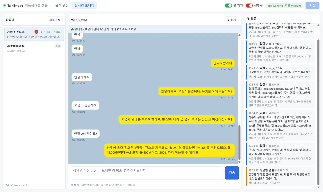 실시간 모니터 — 톡브릿지 채널 실상담 시뮬레이션. 가운데 대화창에 고객의 "안녕하세요" → "요금이 궁금해요" → "한달 250명정도?"와 봇의 답장 세 개, 위 띠에 "봇 응대중 · 요금제 안내 2/3단계 · 월예상고객수=250명", 오른쪽 봇 활동에 발신됨·응답 시간·판단 근거