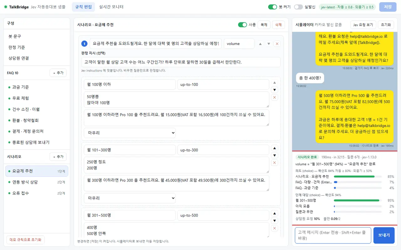 시나리오 도중 곁가지 질문 — 가운데는 요금제 추천 시나리오 편집기(질문 · 판정 지시 · 월 인원 구간 선택지와 선택지별 안내 문구), 오른쪽 대화는 환불 FAQ로 답한 뒤 원래 질문으로 돌아오고, "음 한 400명?"에 월 301500명 요금제 안내와 마무리 문구가 나간다. 아래 패널에 단계 대답 월 301500명 95%, 시나리오 완료
